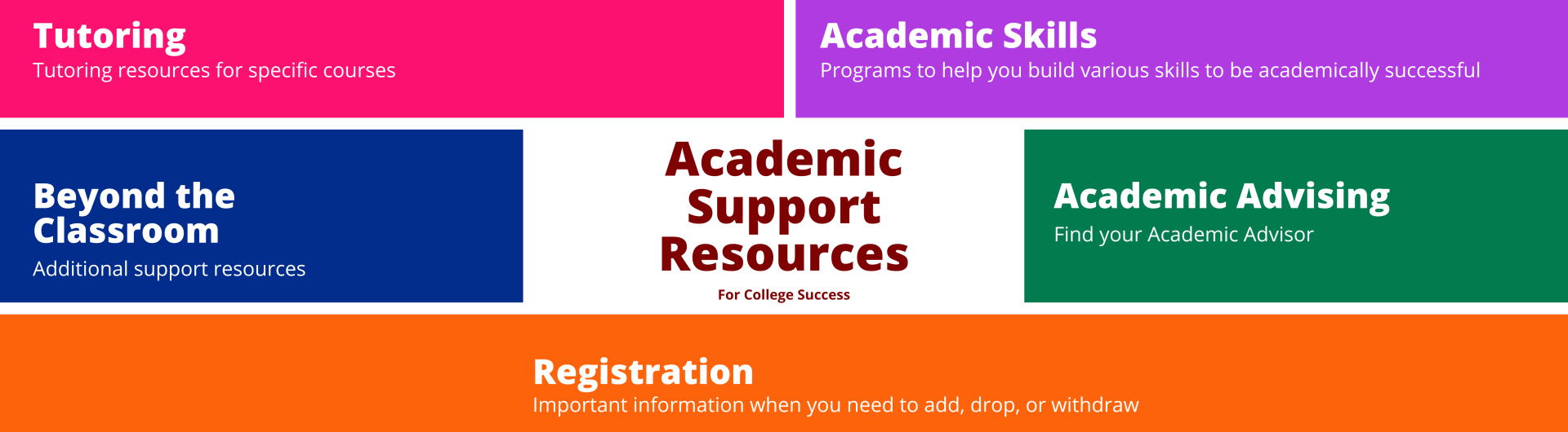 Academic Support Resources For College Success California State